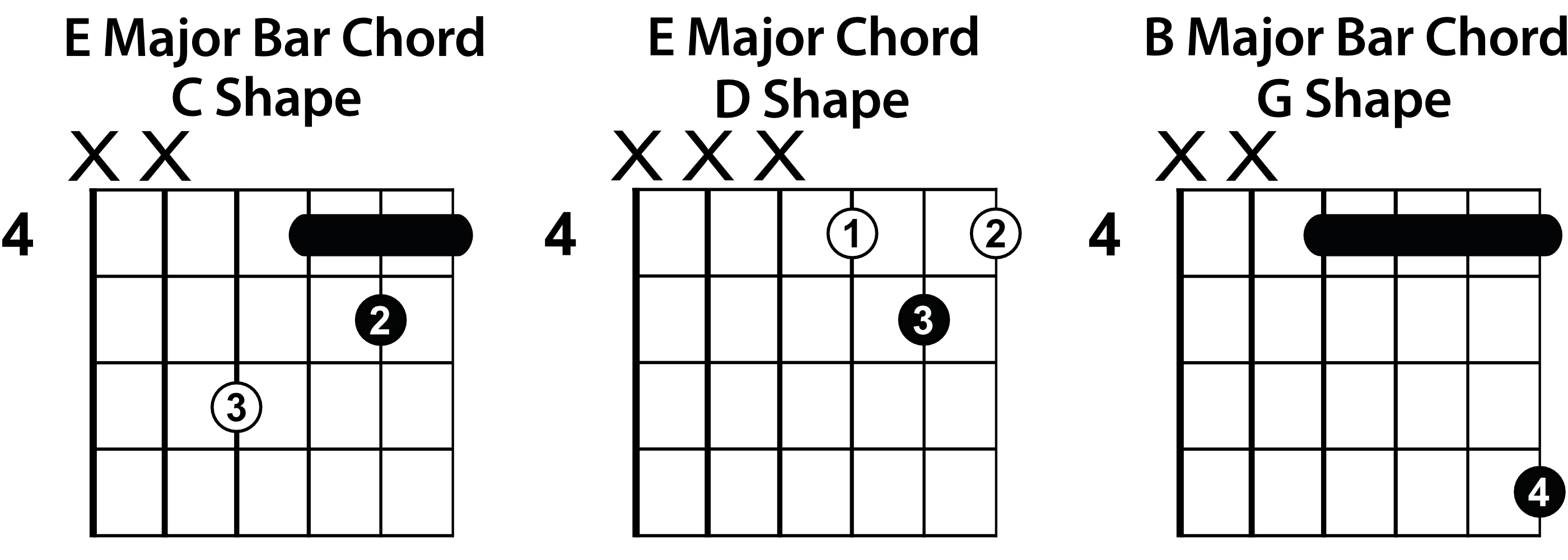 5 Basic Guitar Chords - An Over the Shoulder Look