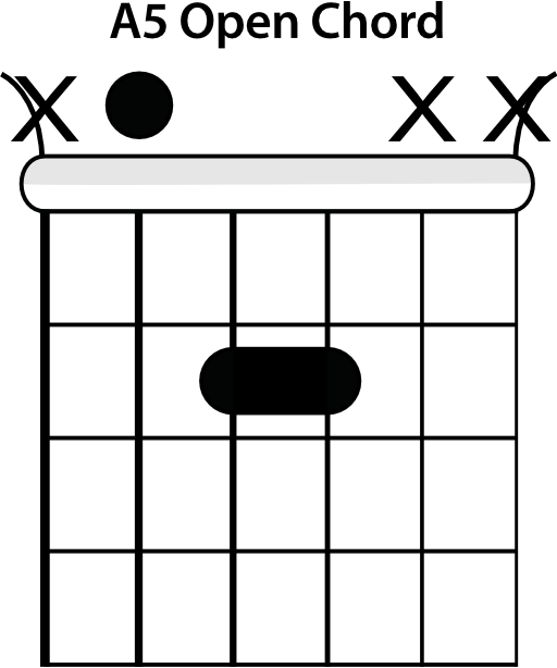 A5 Open Chord