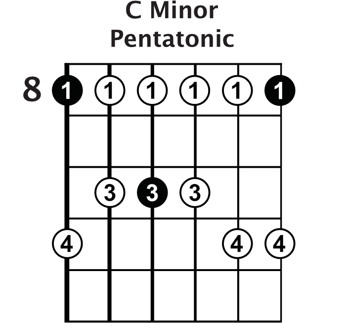 c minor pentatonic scale