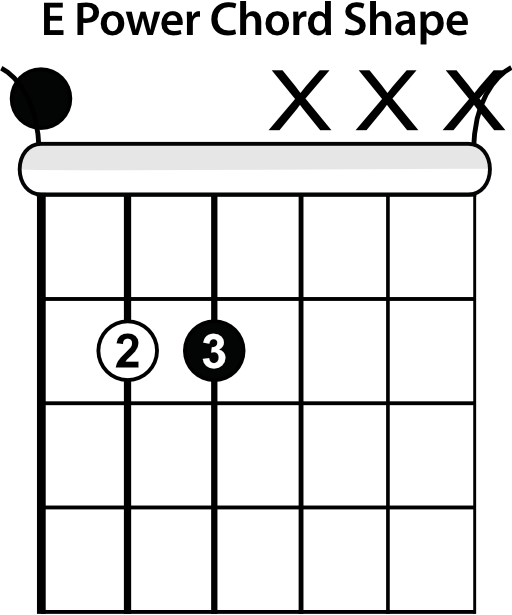 E Power Chord Shape