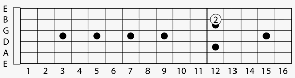 Fret Board Numbers On Guitar