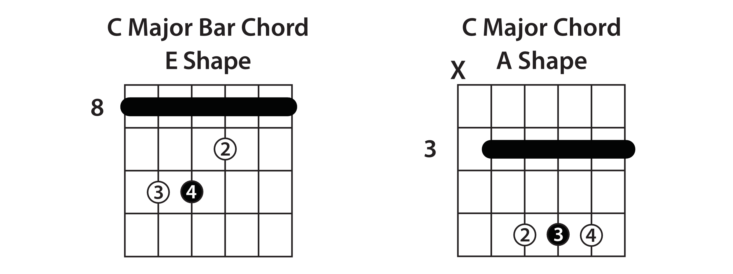 Caged Bar Chords 