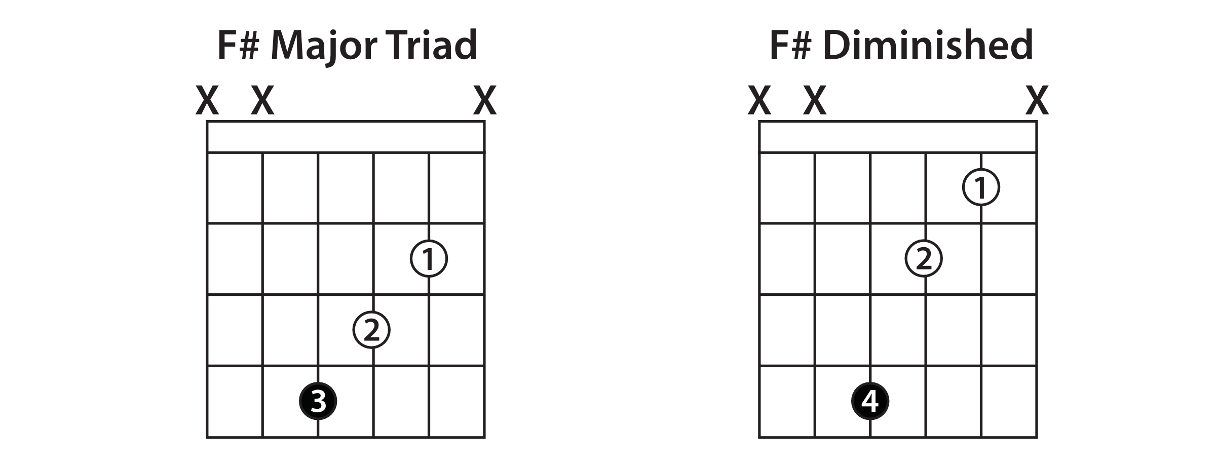 guitar chord keys