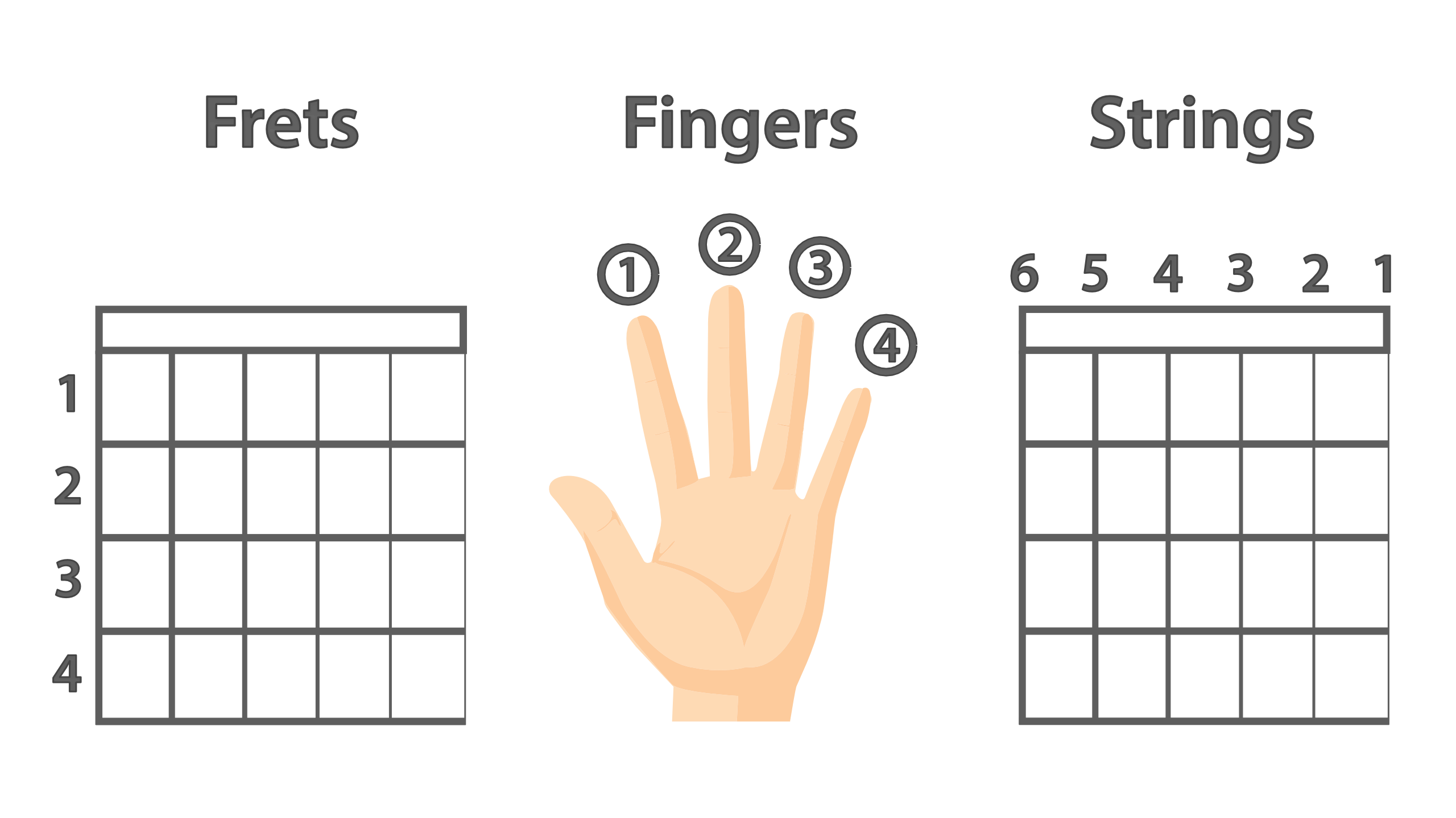 Beginner Guitar Tablature Printable