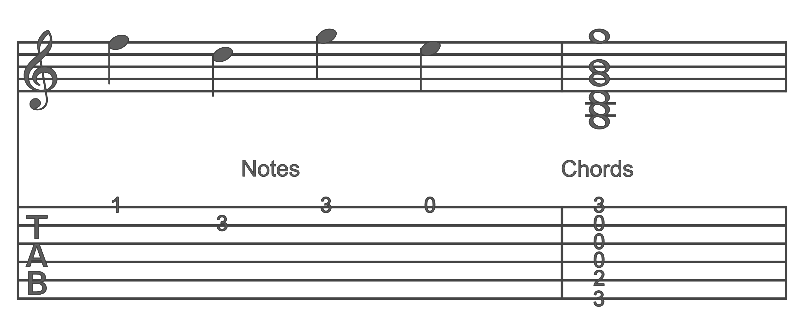 How To Read Music Notes On Guitar At Peter Price Blog How To Read Music Notes On Guitar At Peter Price Blog