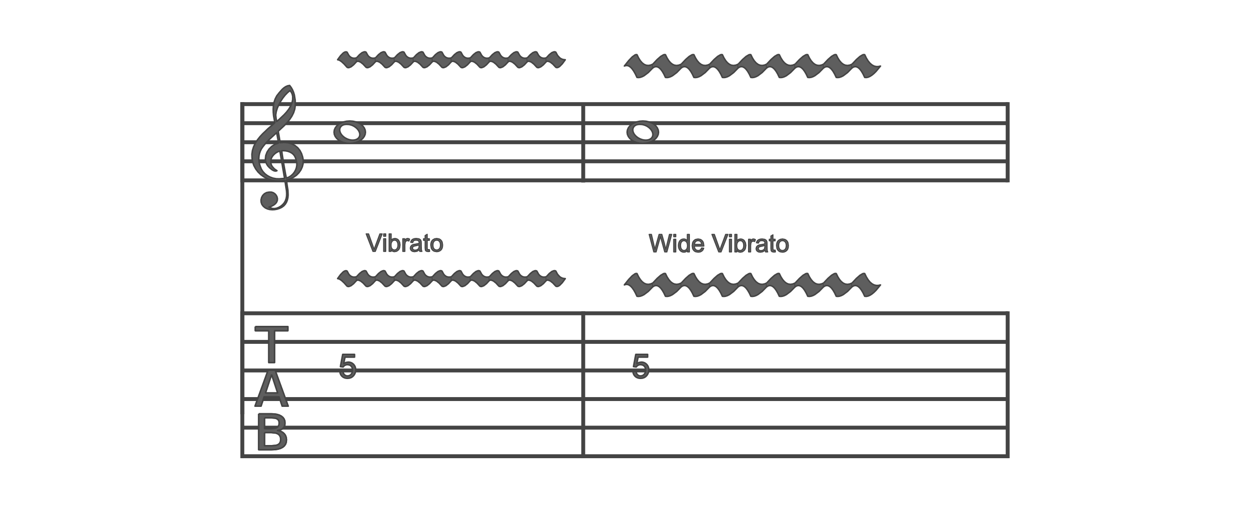 Tab symbol. Палм мьютинг на нотах. Обозначение вибрато в нотах скрипка.