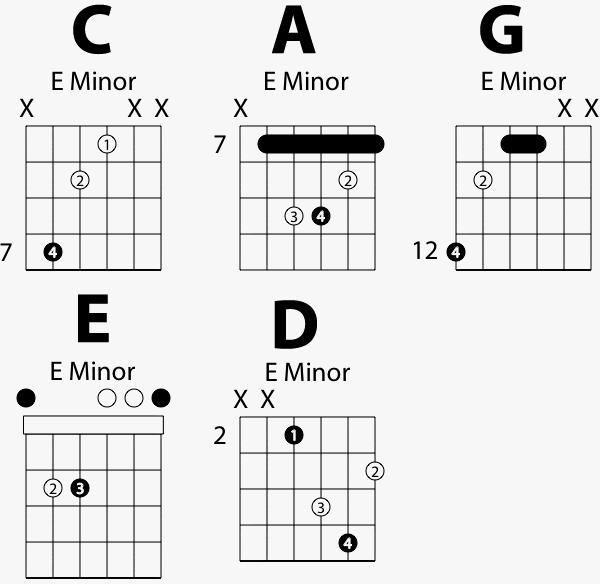 » CAGED Minor Guitar Chords