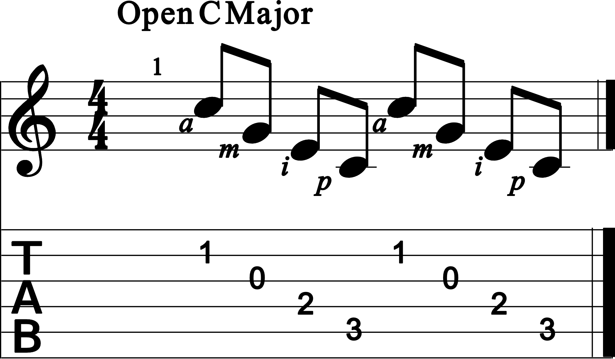 Easy Beginner Fingerstyle Guitar TAB